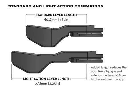 A diagram by Wolf Tooth Components showing the differences in lever length between the ReMote and the ReMote Light Action.