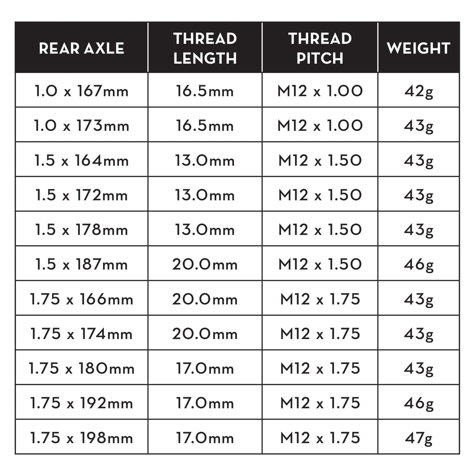 thru axle sizes