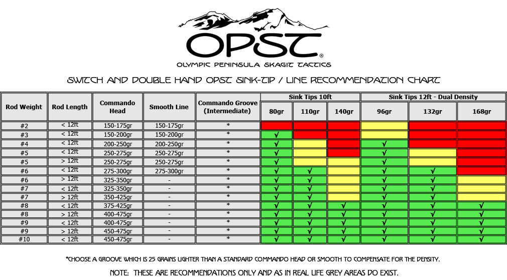 line-chart-olympic-peninsula-skagit-tactics