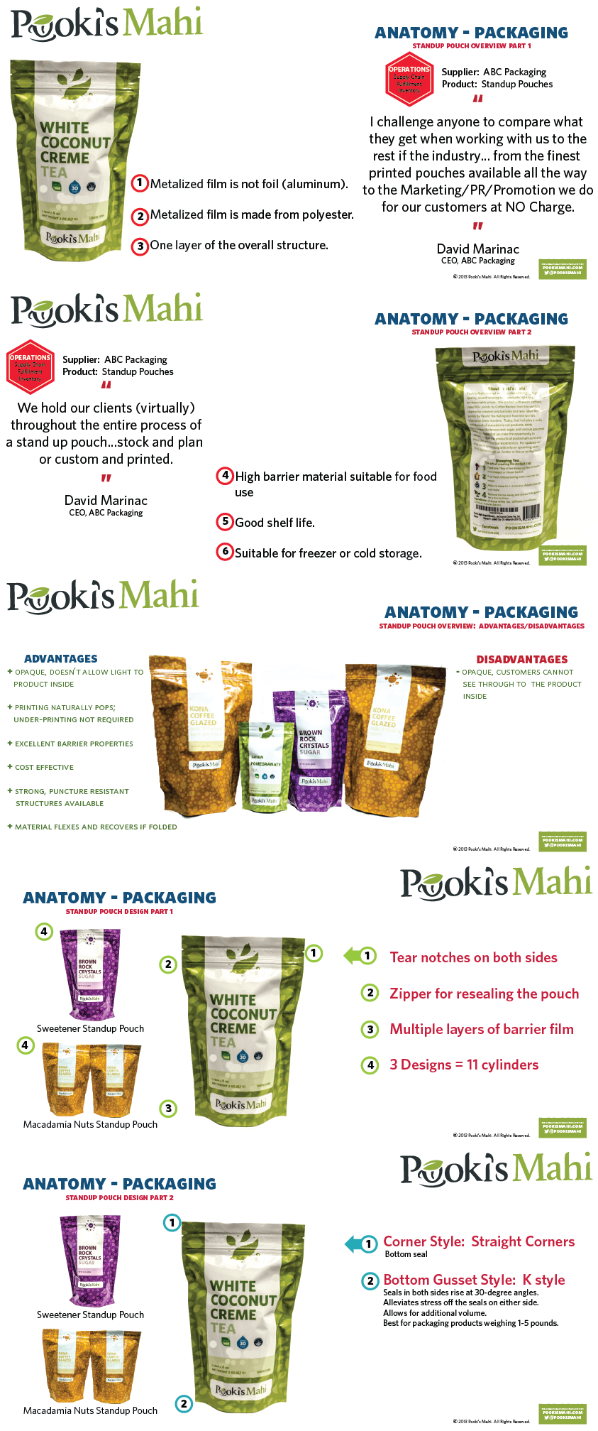 Infographic:  Pooki's Mahi Anatomy of Packaging:  Standup Pouches