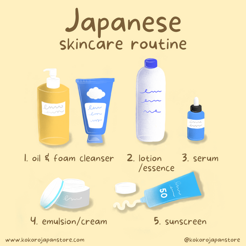 Japanese Skincare Routine Steps J-Beauty Mochi Skin Simple Minimal 2022