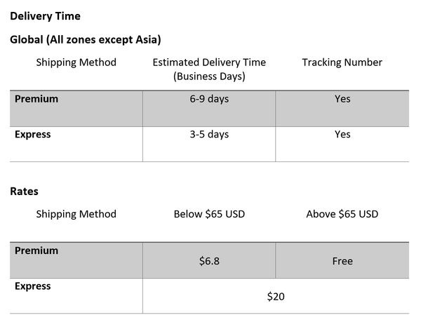 Shipping Information Kokoro Japan