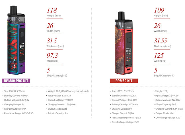 Smok RMP80 VS RPM80 Pro Comparison