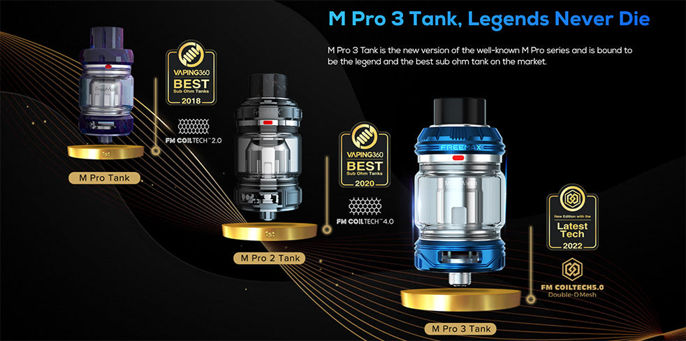 Banner showing the evolution of the M Pro Tank