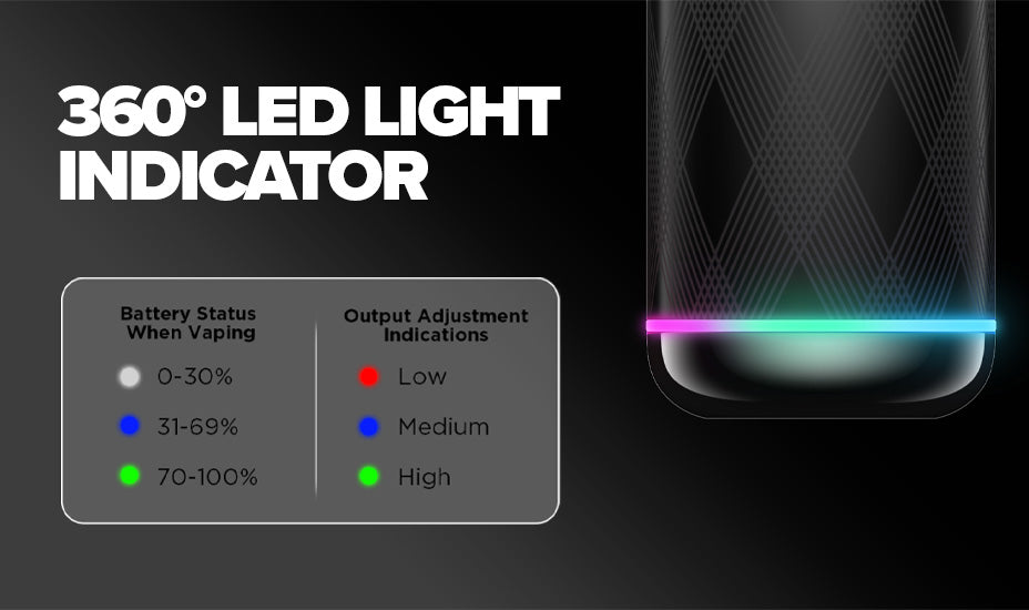 Banner showing a LED Light indicator chart for the Geekvape Wenax S3 Kit