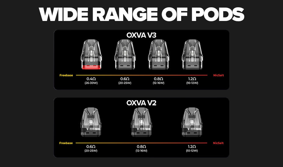 Banner showing compatible pods for the OXVA Xlim V2