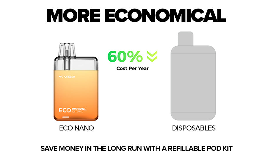 Vaporesso ECO Nano Economical Banner