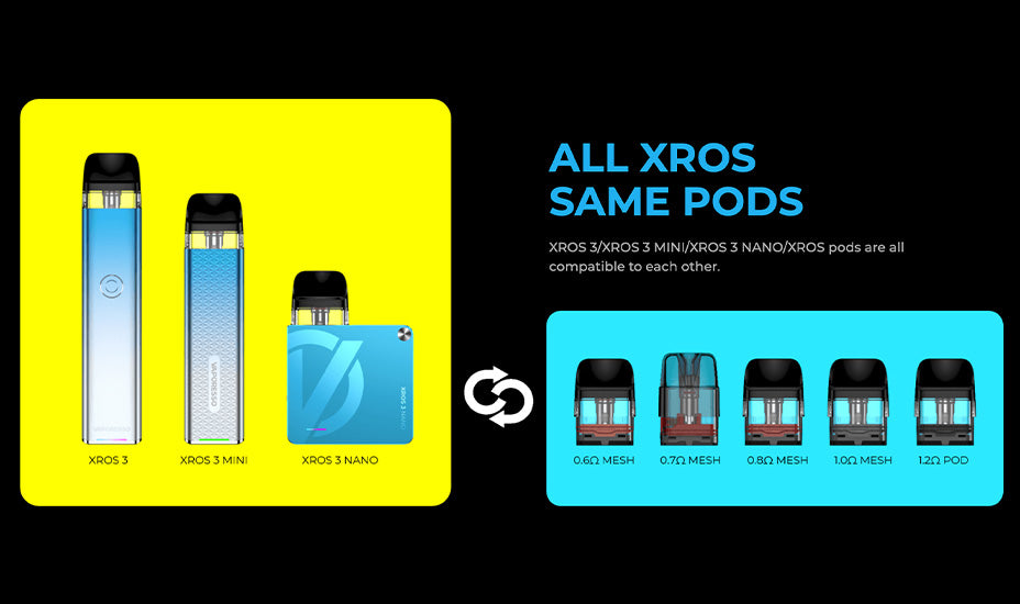Diagram showing all the compatible Xros devices and pods