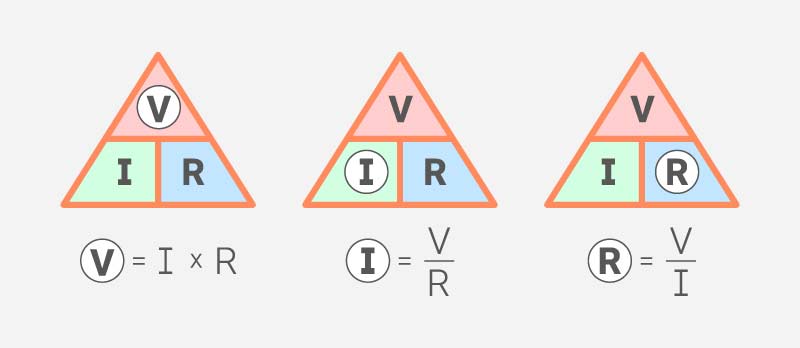 Ohms Law