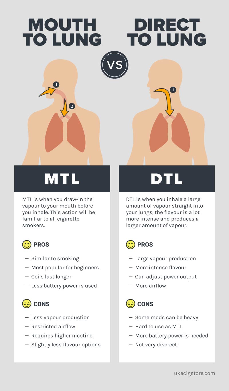 Beginner Guide to Sub Ohm Vaping