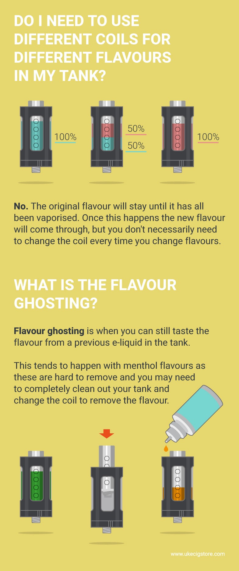 Do I Need to different coils for different flavours in my tank