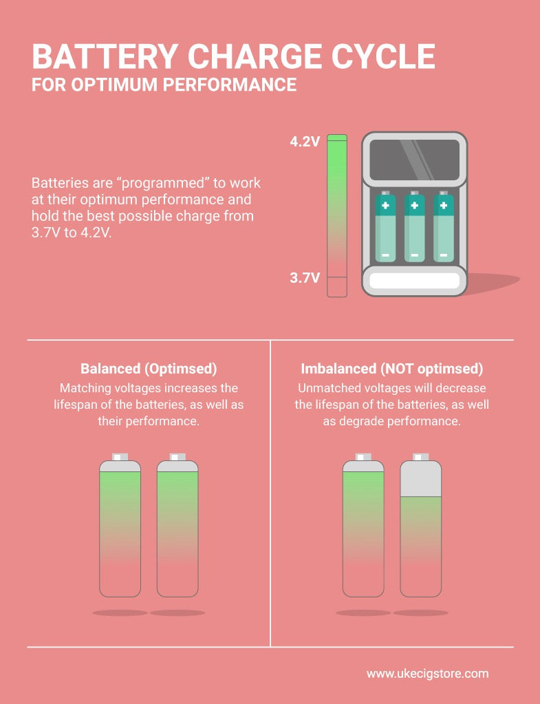 Battery charging cycle