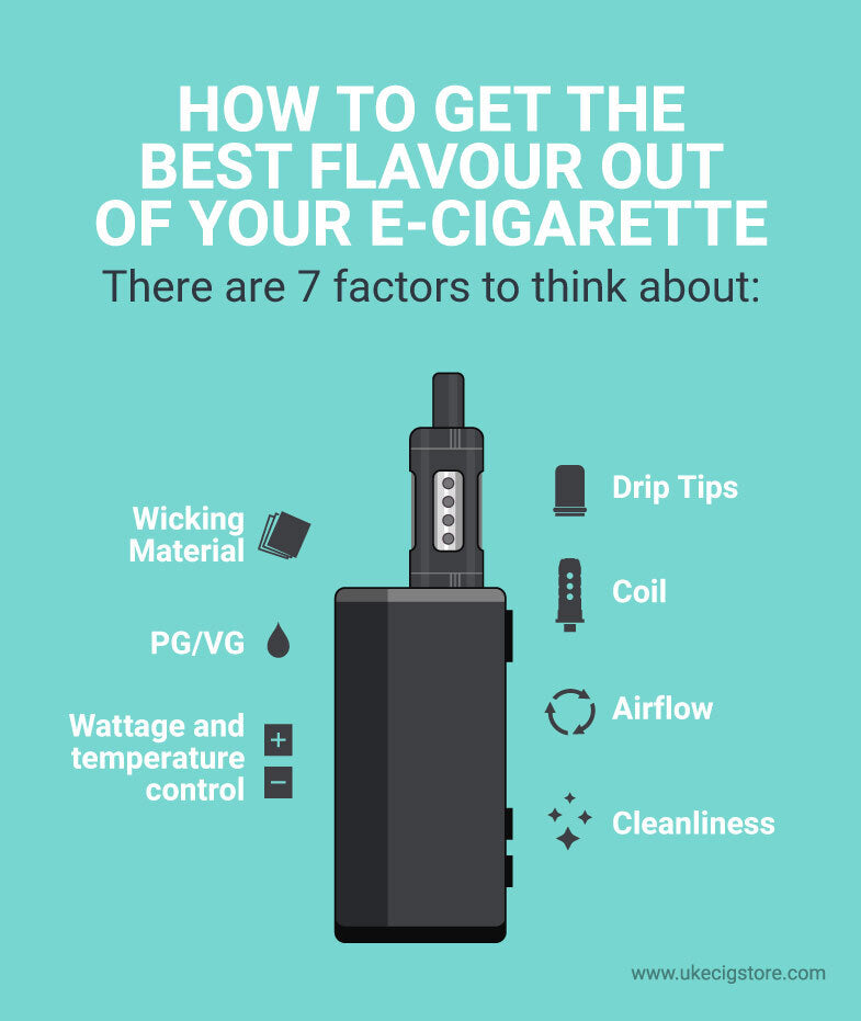 How to get the best flavour out of your e-cigarette