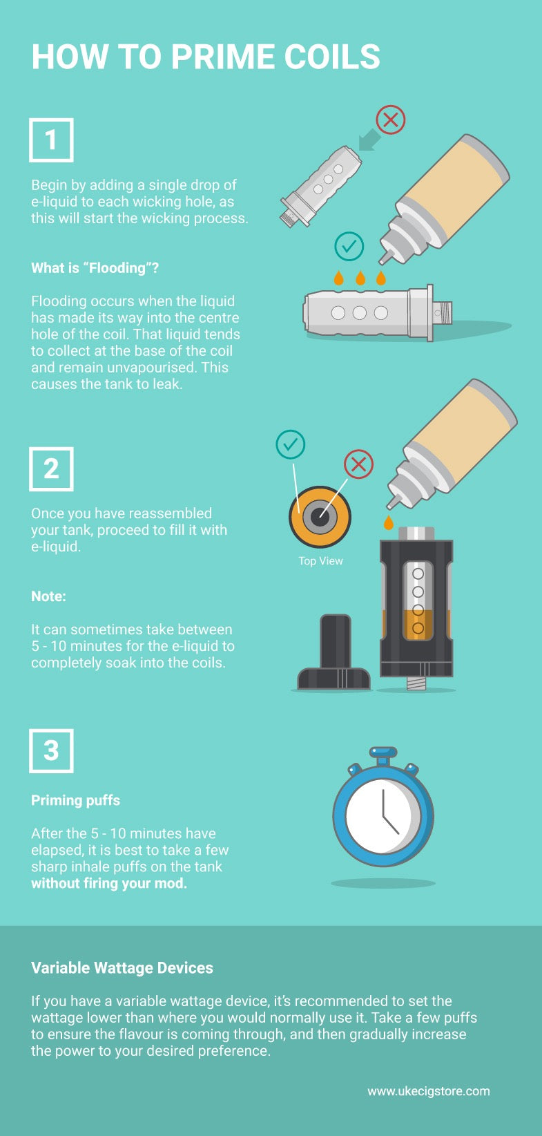 How to prime your coils infograptics