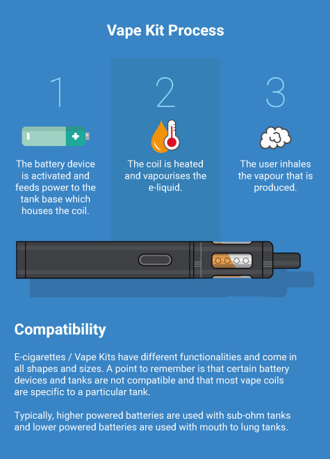 Vape Kit Process