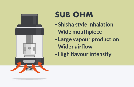 Sub Ohm Collection