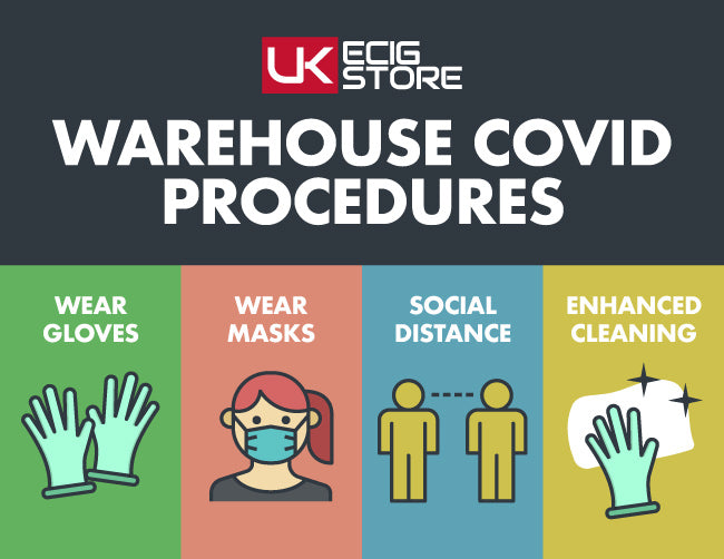 Warehouse Covid Procedures Chart
