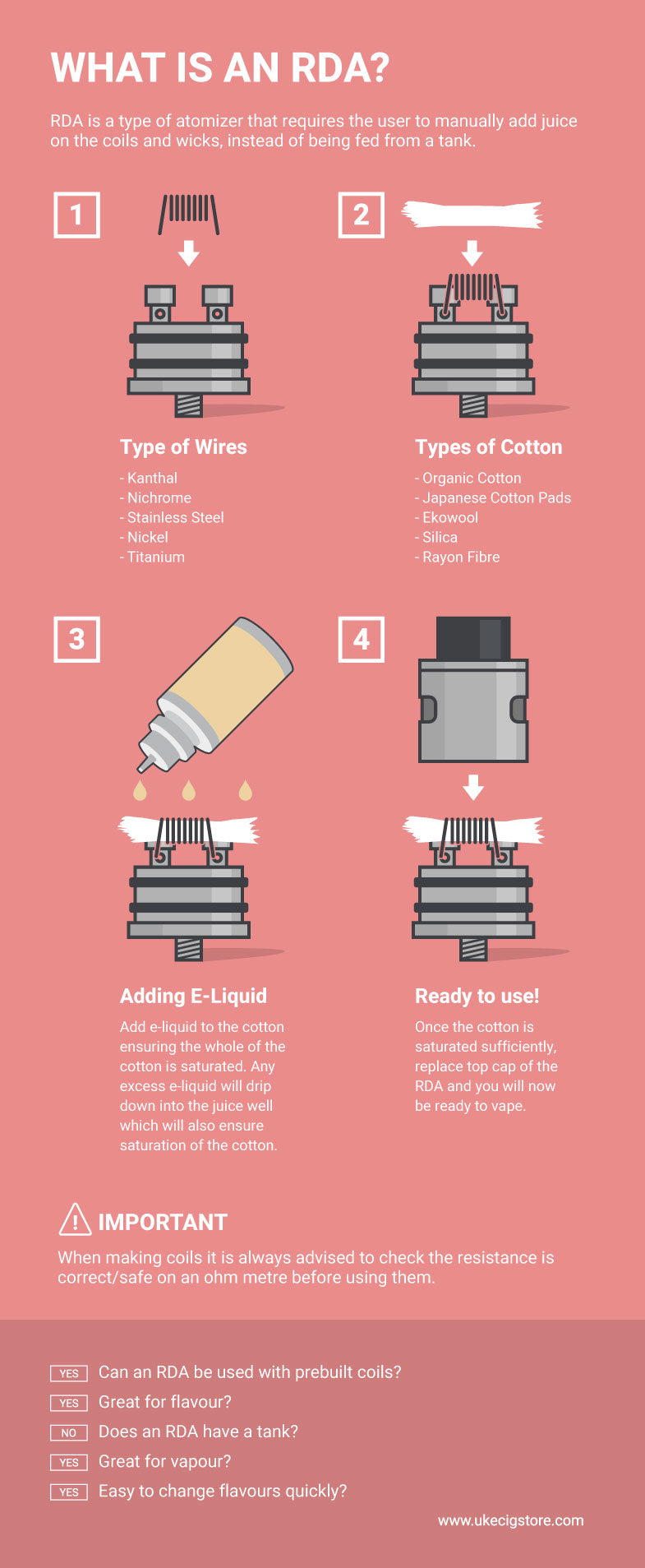 What is an RDA details