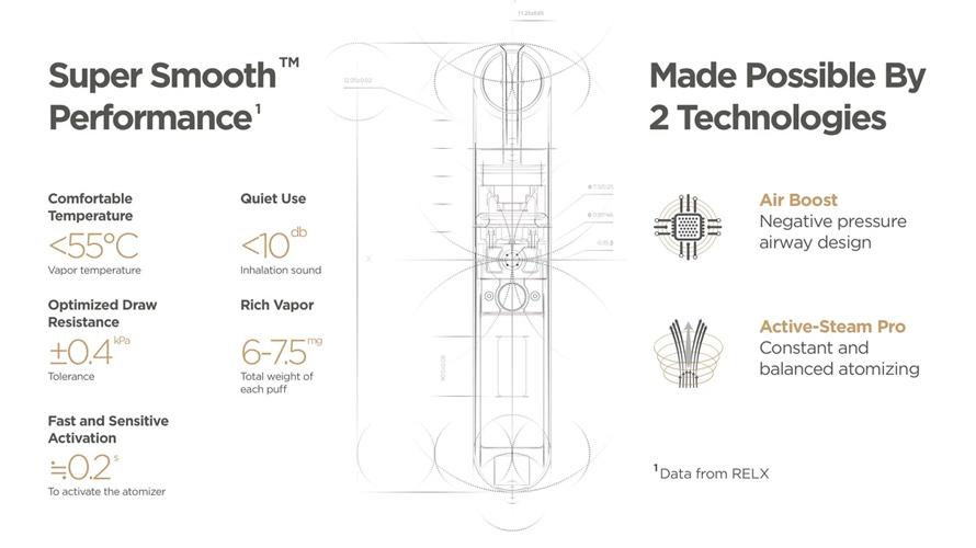 RELX Essential Vape Device Key Features of the device