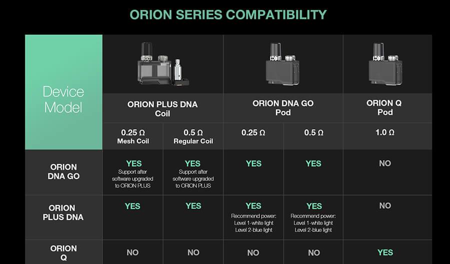 Compatible coils for the Lost Vape Orion Plus DNA Pod Kit