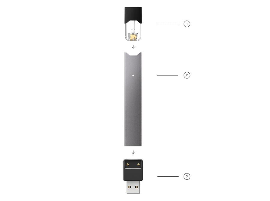 How Does the JUUL Work - using the JUUL Device