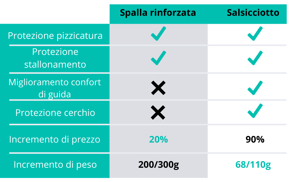 salsicciotto per mtb