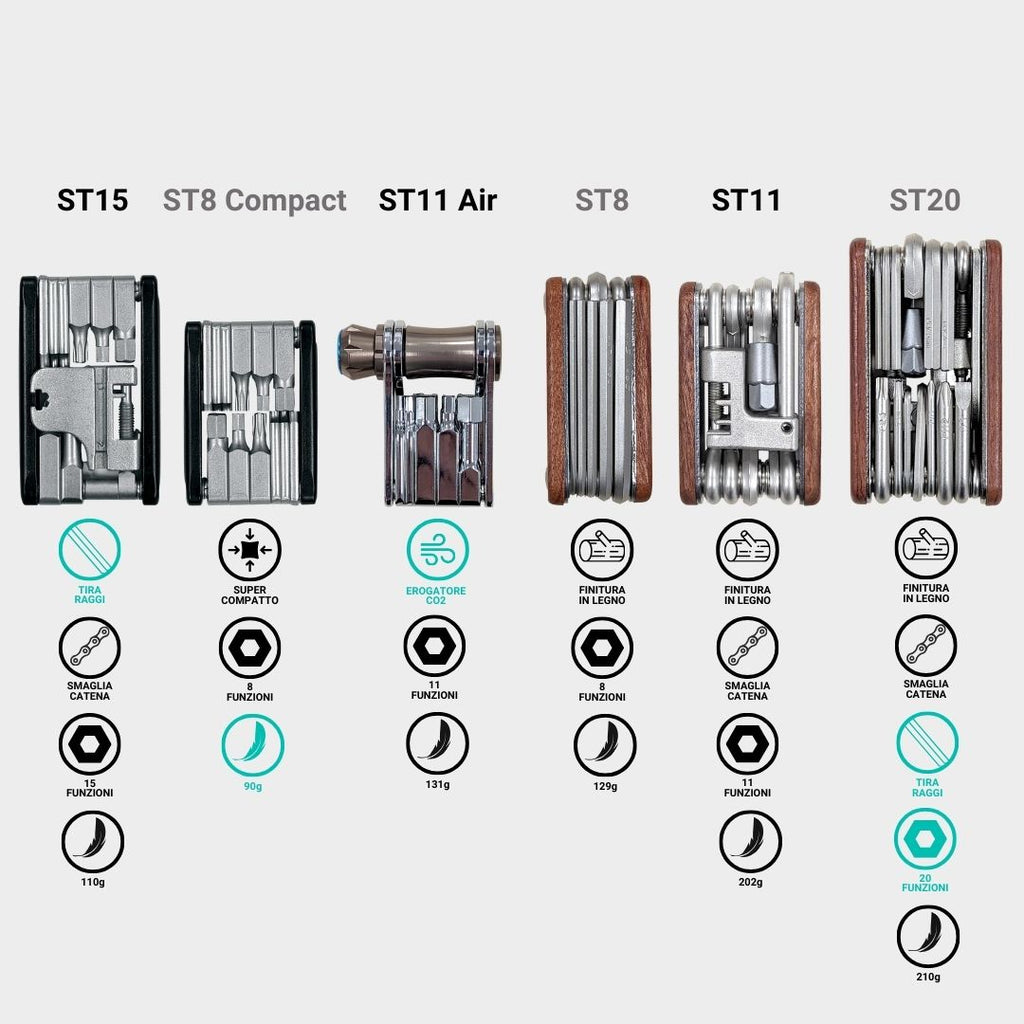 Comparativa multitool