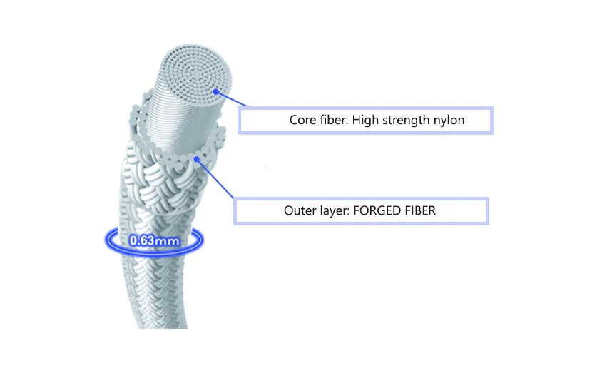 Yonex Forged Fiber