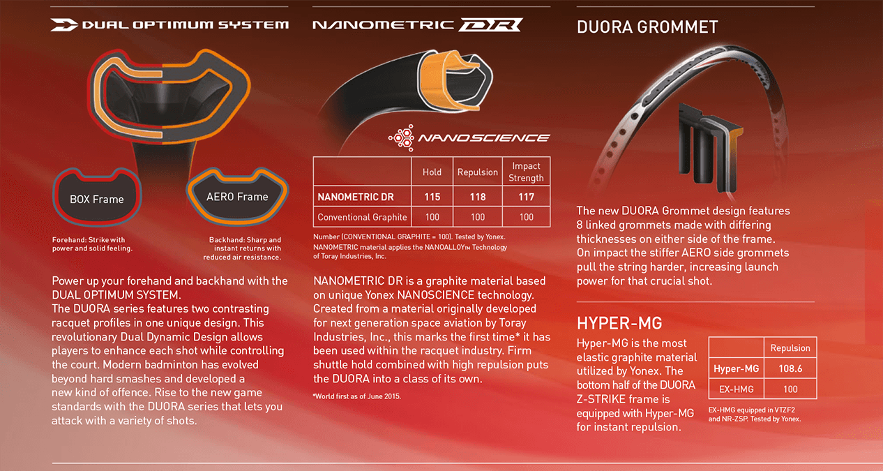 Yonex-Duora-Series-Technologies