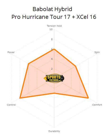 Babolat RPM Hurricane 17g VS 16g Hybrid Tennis 12M String Set