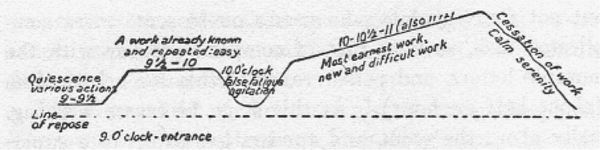 Montessori Work Cycle Chart