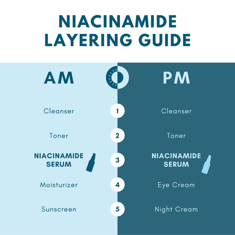Niacinamide: Uses, Benefits & Side Effects