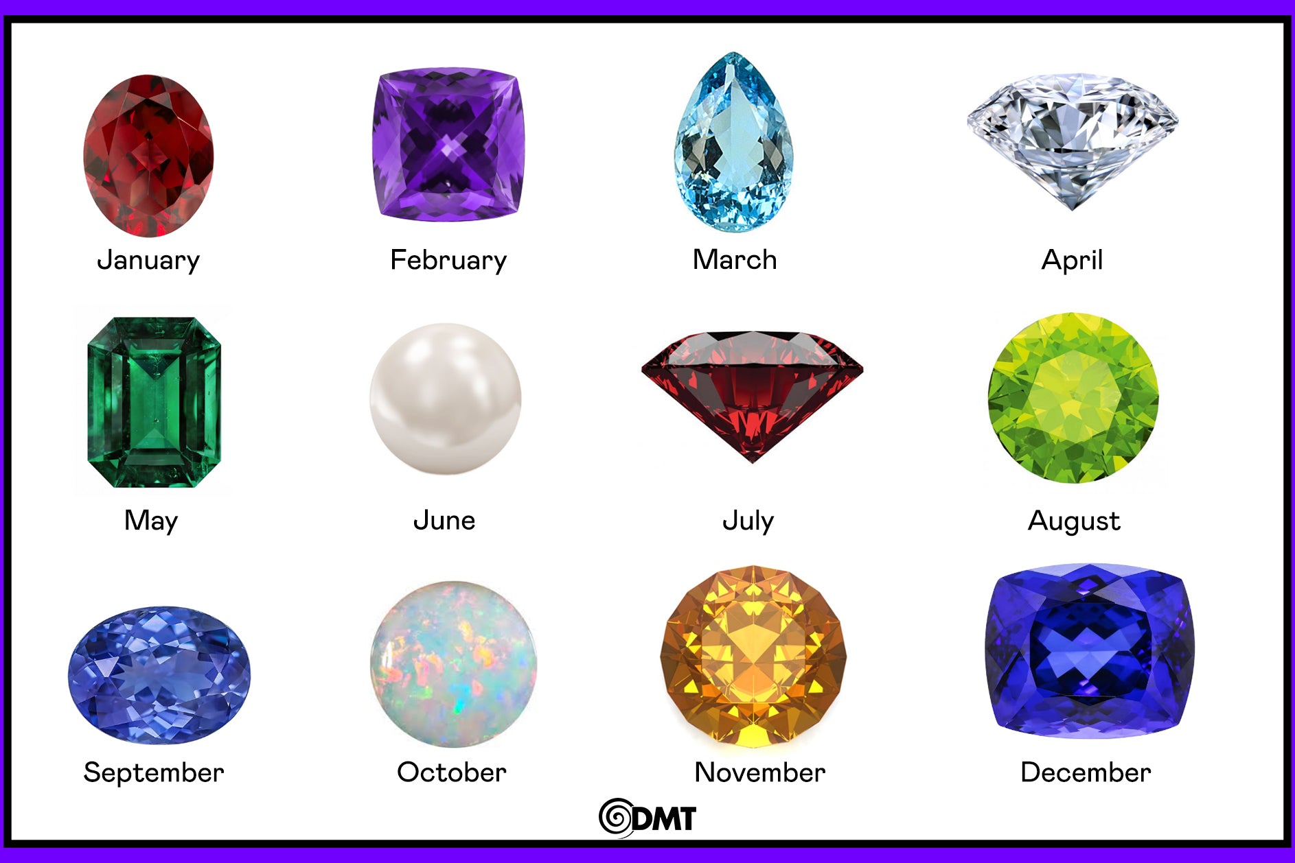 What is my birthstone? Discover the unique meanings and properties of birthstones for each month!