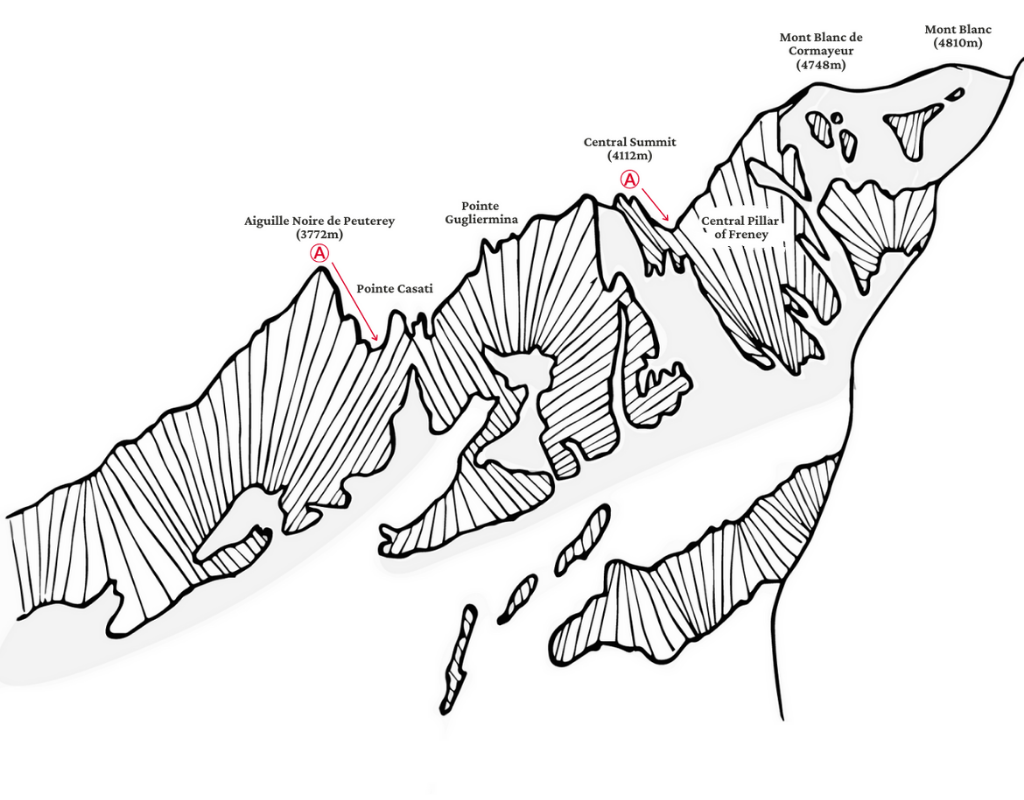 Peuterey Ridge Mountain Equipment