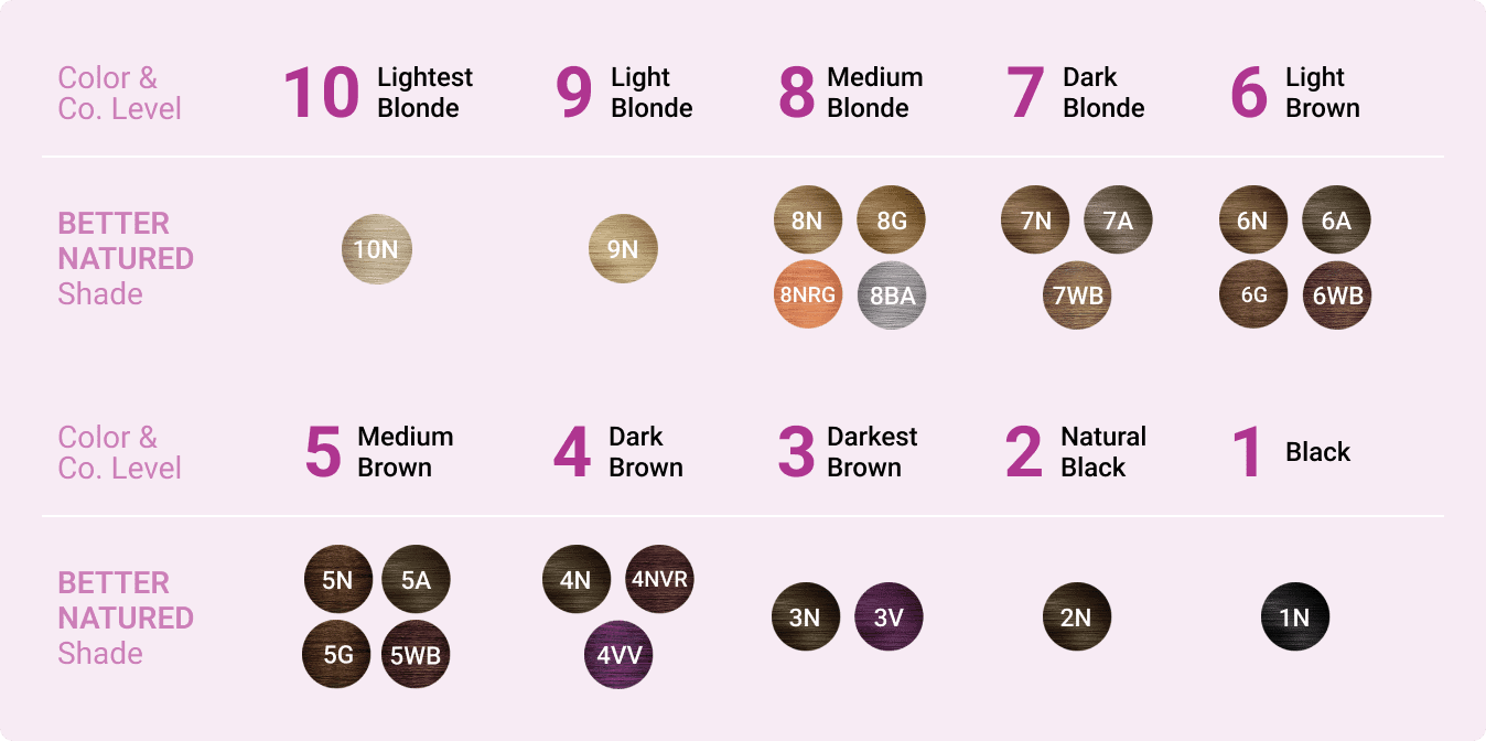 Hair Color Chart - Better Natured