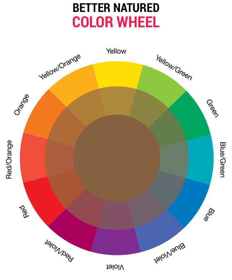 Find Your Level & Your Tone - Better Natured Hair Color Level Chart