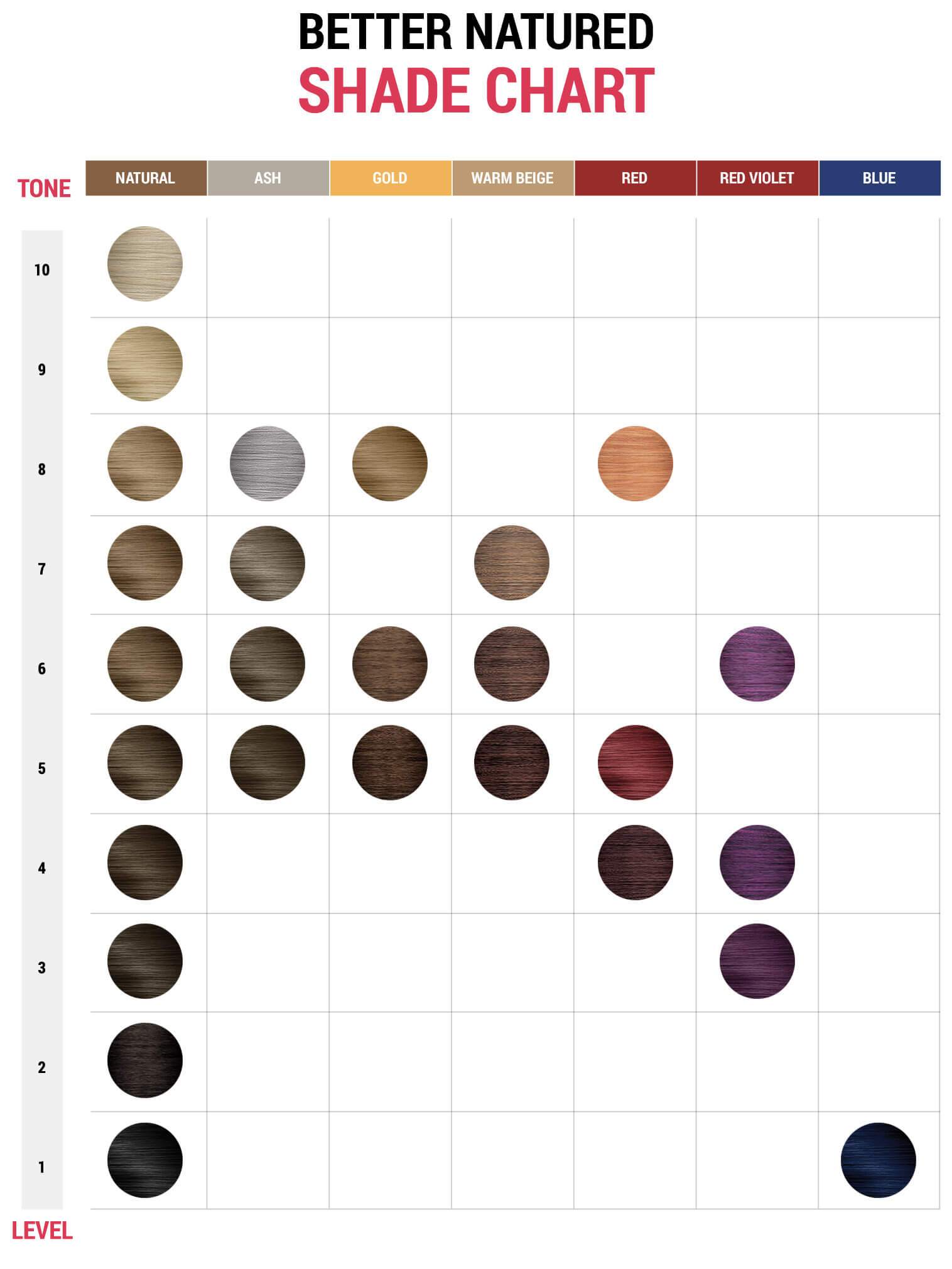 Developer Dilution Chart  Hair science Hair color formulas Hair color  chart