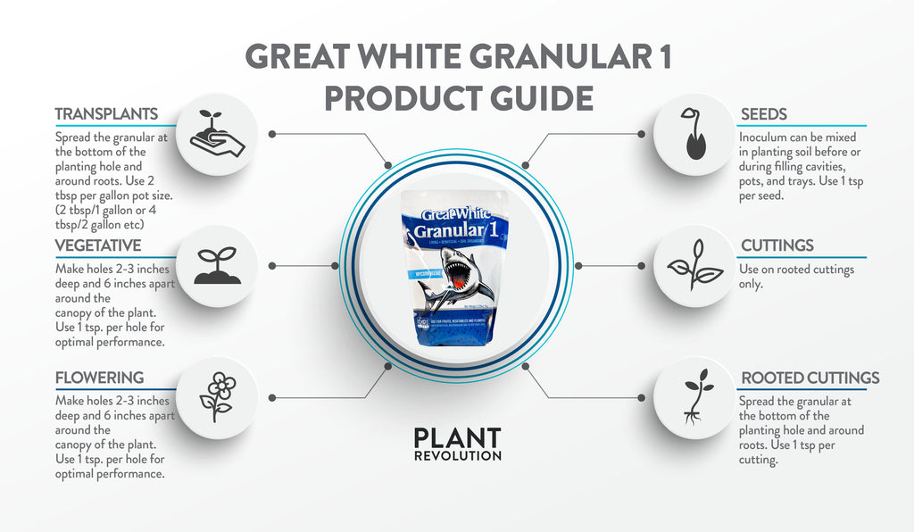 great white granular 1 product guide