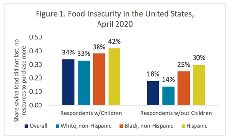 10-Food-insecurity-in-US-households