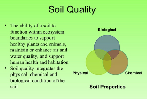 #7- Defining Soil Quality