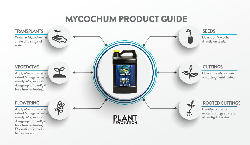 mycochum product guide