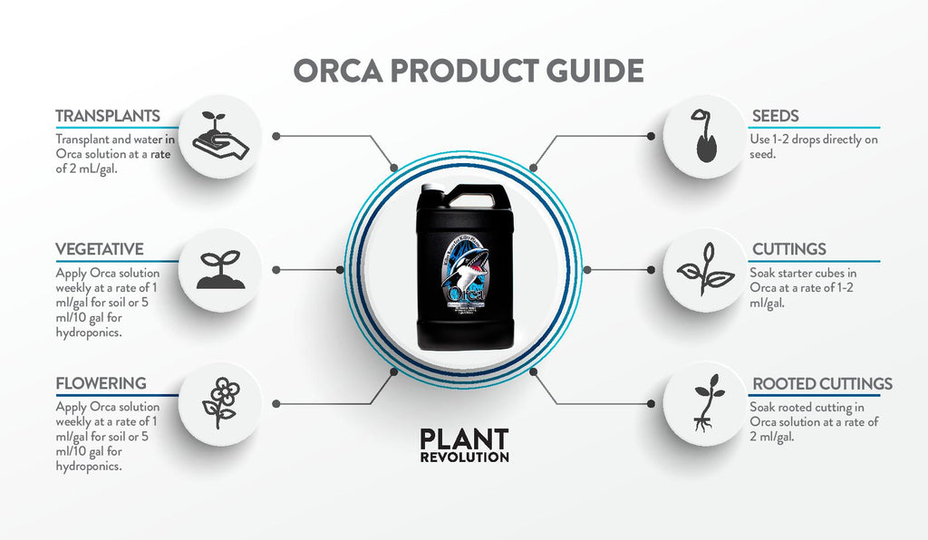 orca product guide