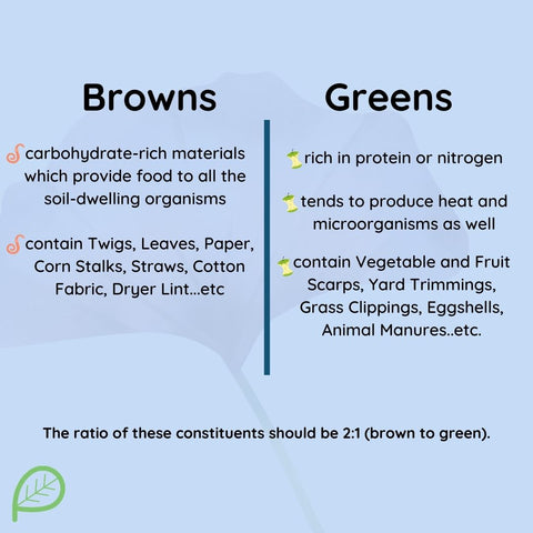 The Browns and Greens