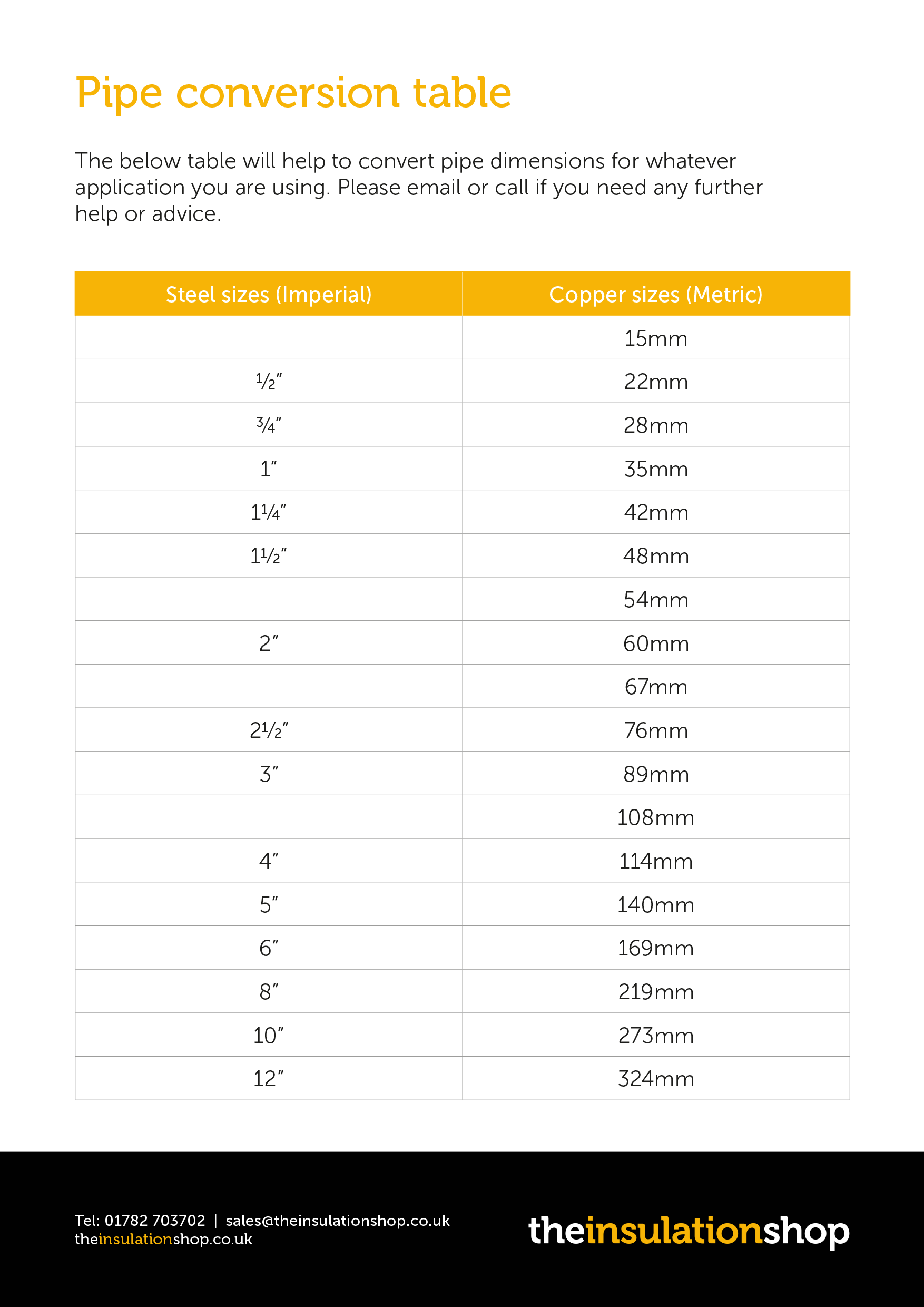 Conversion table