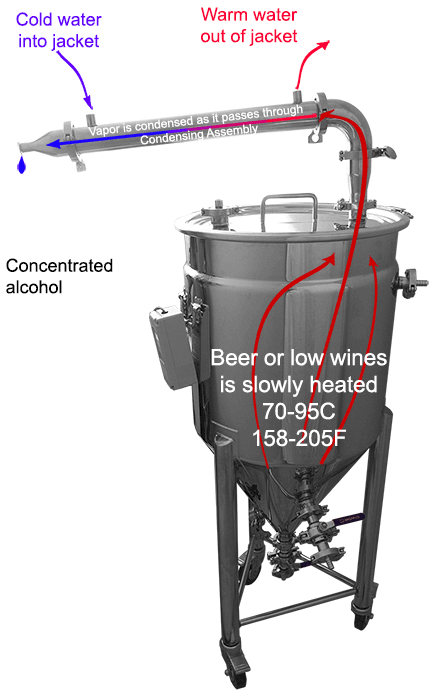 How to make whiskey