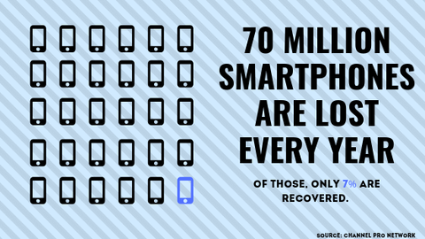 smartphone-theft-statistics