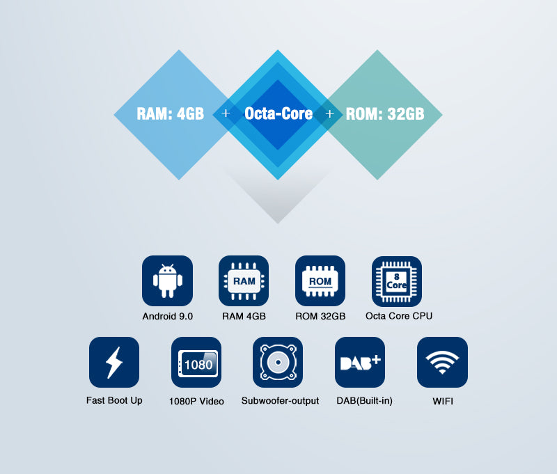 glof 7 android infotainment