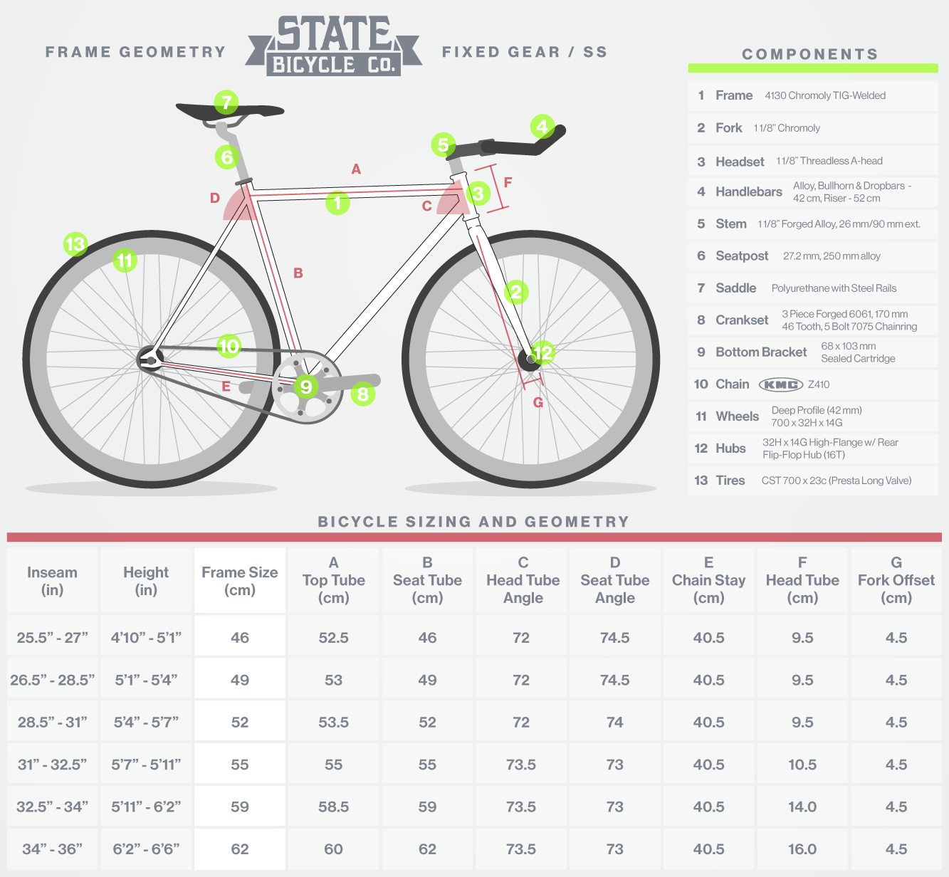Bicycle Bearing Size Chart