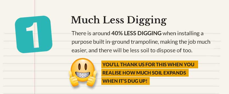 Much less digging