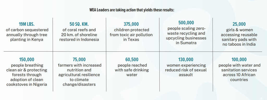 WOMEN'S EARTH ALLIANCE - IMPACT STATS